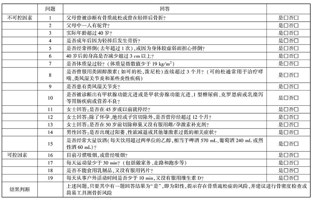 骨质疏松风险筛查风险表.jpg